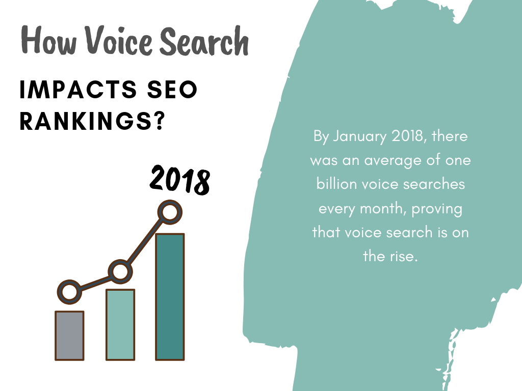 How Voice Search Impacts Your SEO Rankings